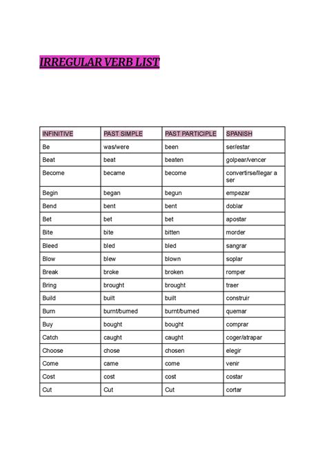 Columna De Verbos Ingles 👊 LISTA+RULETA Verbos IRREGULARES en Inglés